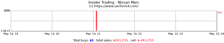 Insider Trading Transactions for Nissan Marc