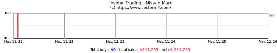 Insider Trading Transactions for Nissan Marc