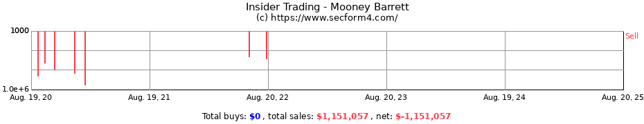 Insider Trading Transactions for Mooney Barrett