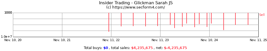 Insider Trading Transactions for Glickman Sarah JS