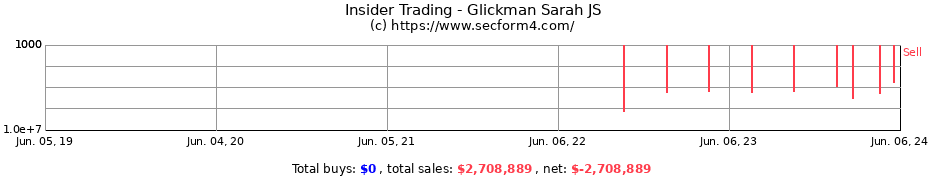 Insider Trading Transactions for Glickman Sarah JS