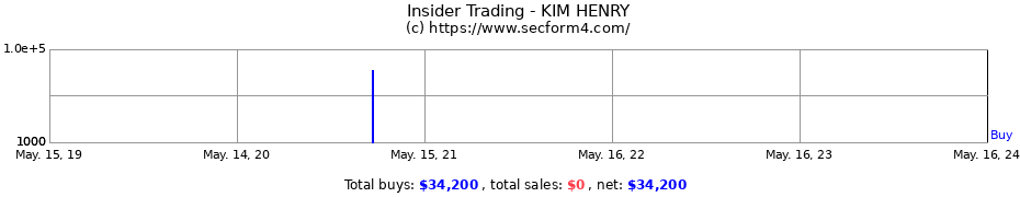 Insider Trading Transactions for KIM HENRY