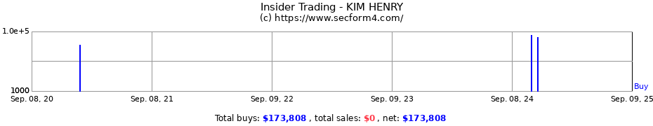 Insider Trading Transactions for KIM HENRY