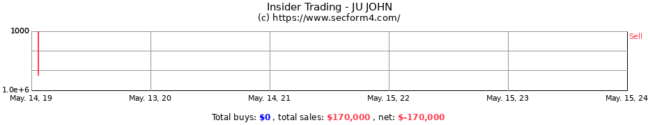 Insider Trading Transactions for JU JOHN