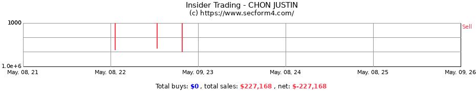 Insider Trading Transactions for CHON JUSTIN