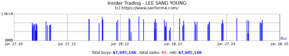 Insider Trading Transactions for LEE SANG YOUNG