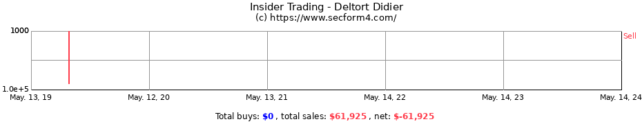 Insider Trading Transactions for Deltort Didier
