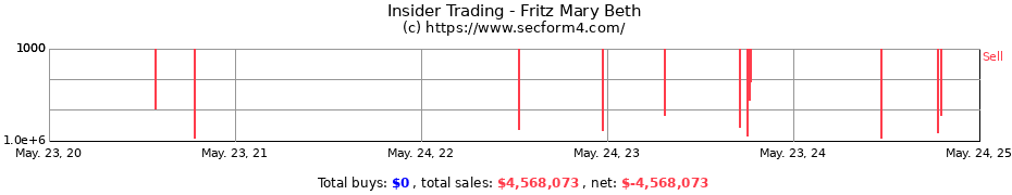 Insider Trading Transactions for Fritz Mary Beth