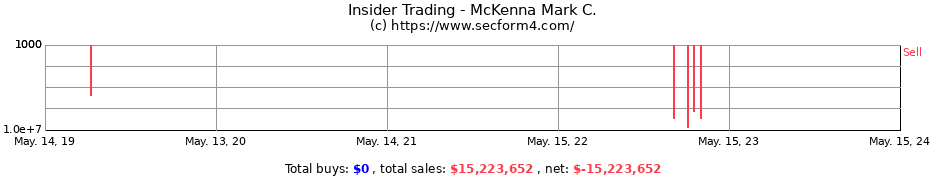 Insider Trading Transactions for McKenna Mark C.