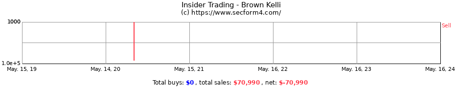 Insider Trading Transactions for Brown Kelli