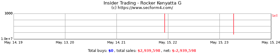Insider Trading Transactions for Rocker Kenyatta G