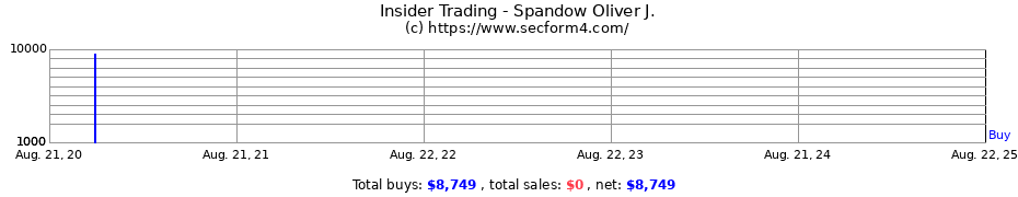 Insider Trading Transactions for Spandow Oliver J.