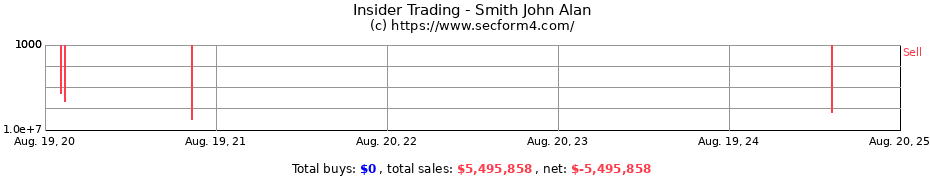 Insider Trading Transactions for Smith John Alan