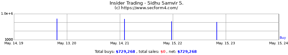 Insider Trading Transactions for Sidhu Samvir S.