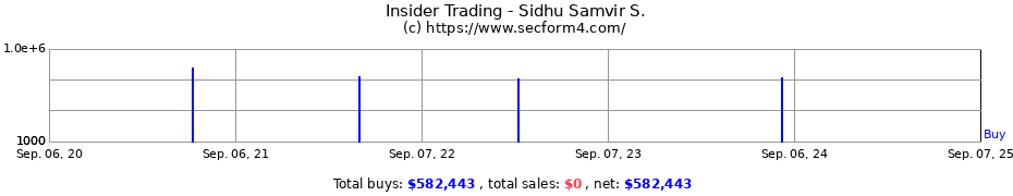 Insider Trading Transactions for Sidhu Samvir S.