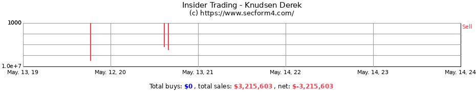 Insider Trading Transactions for Knudsen Derek