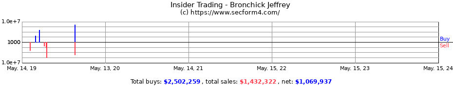 Insider Trading Transactions for Bronchick Jeffrey