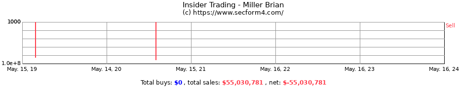 Insider Trading Transactions for Miller Brian