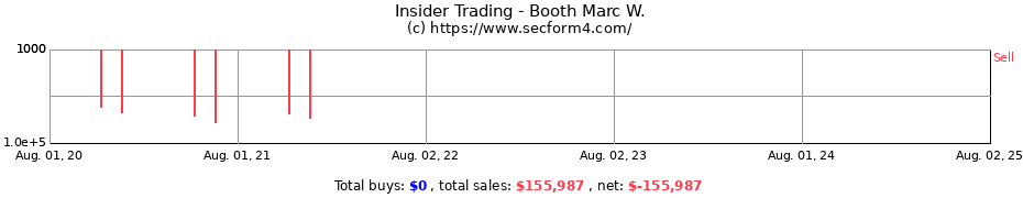 Insider Trading Transactions for Booth Marc W.