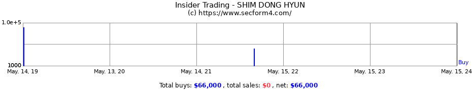 Insider Trading Transactions for SHIM DONG HYUN