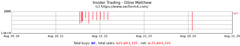 Insider Trading Transactions for Gline Matthew