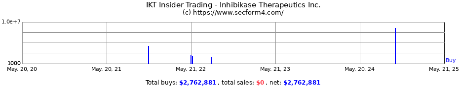 Insider Trading Transactions for Inhibikase Therapeutics Inc.