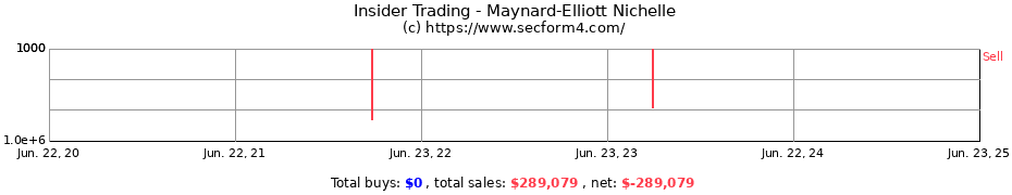 Insider Trading Transactions for Maynard-Elliott Nichelle