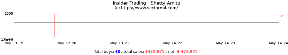 Insider Trading Transactions for Shetty Amita