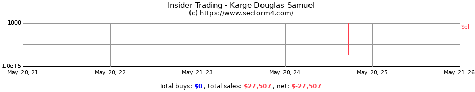 Insider Trading Transactions for Karge Douglas Samuel