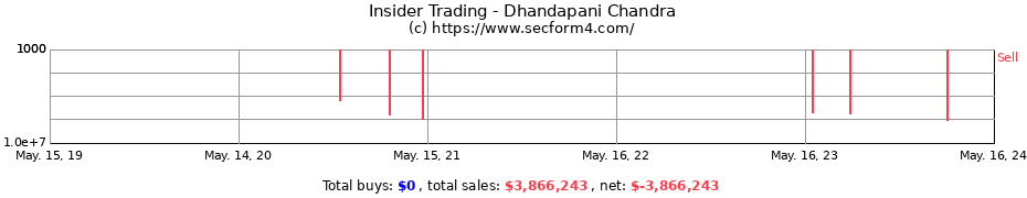 Insider Trading Transactions for Dhandapani Chandra