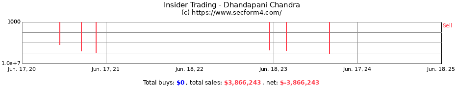 Insider Trading Transactions for Dhandapani Chandra