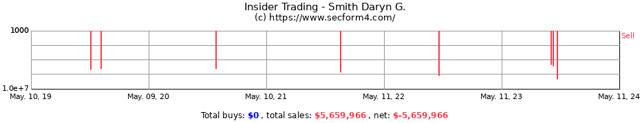 Insider Trading Transactions for Smith Daryn G.