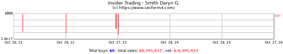 Insider Trading Transactions for Smith Daryn G.