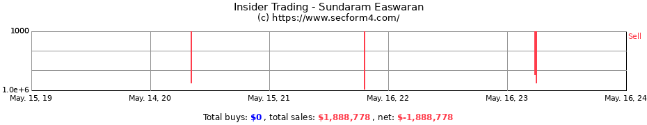 Insider Trading Transactions for Sundaram Easwaran