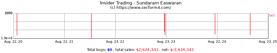 Insider Trading Transactions for Sundaram Easwaran