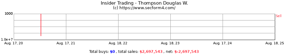 Insider Trading Transactions for Thompson Douglas W.