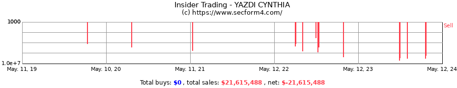 Insider Trading Transactions for YAZDI CYNTHIA