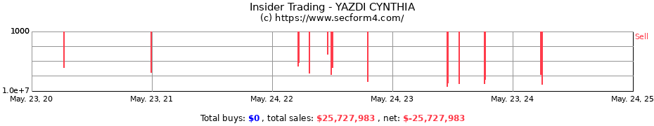 Insider Trading Transactions for YAZDI CYNTHIA