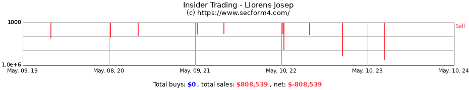 Insider Trading Transactions for Llorens Josep