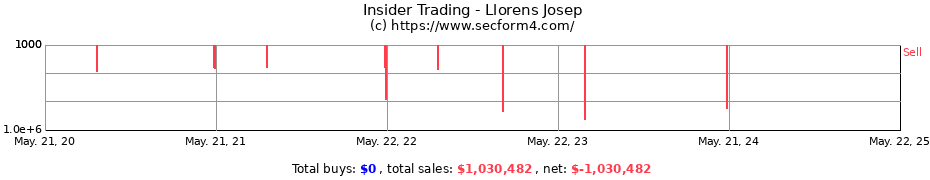 Insider Trading Transactions for Llorens Josep