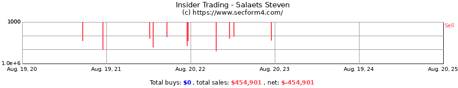 Insider Trading Transactions for Salaets Steven