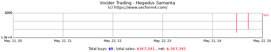 Insider Trading Transactions for Hegedus Samanta