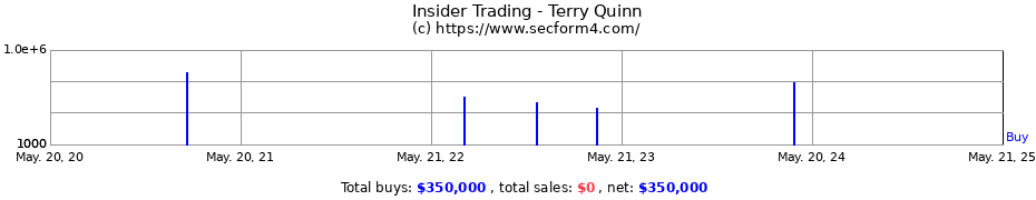 Insider Trading Transactions for Terry Quinn