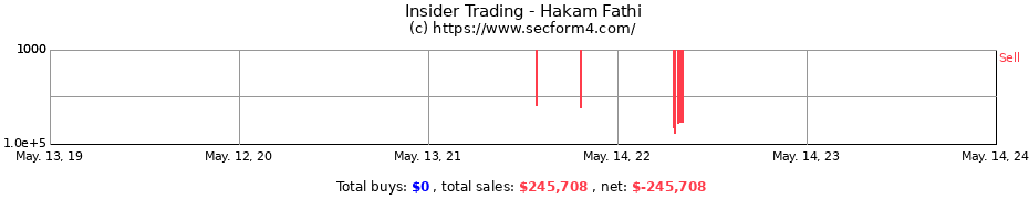 Insider Trading Transactions for Hakam Fathi