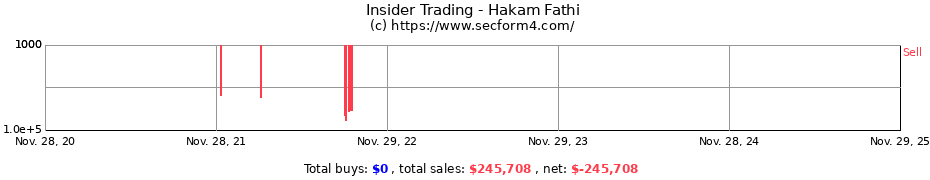 Insider Trading Transactions for Hakam Fathi