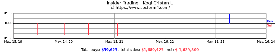 Insider Trading Transactions for Kogl Cristen L