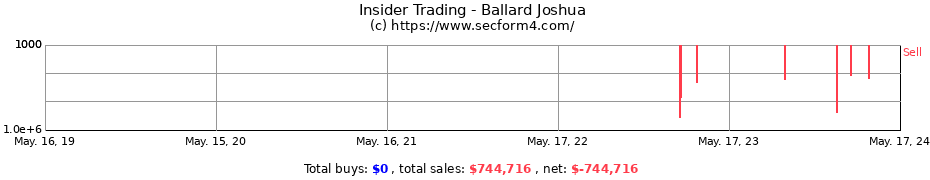 Insider Trading Transactions for Ballard Joshua