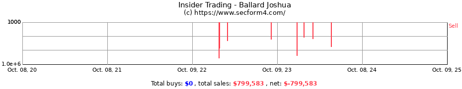 Insider Trading Transactions for Ballard Joshua