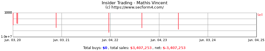 Insider Trading Transactions for Mathis Vincent