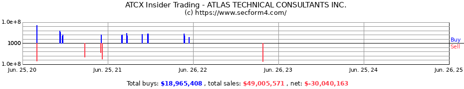 Insider Trading Transactions for ATLAS TECHNICAL CONSULTANTS INC.